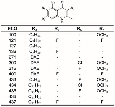 Dual inhibition of the Echinococcus multilocularis energy metabolism